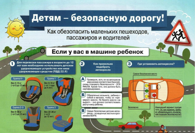 Правила перевозки детей пассажиров в автомобиле Правила перевозки детей пассажиров в автомобиле.